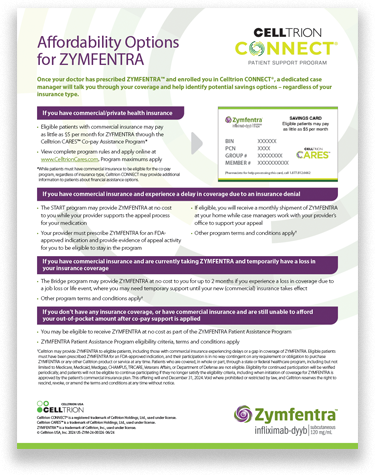 Affordability Fact Sheet